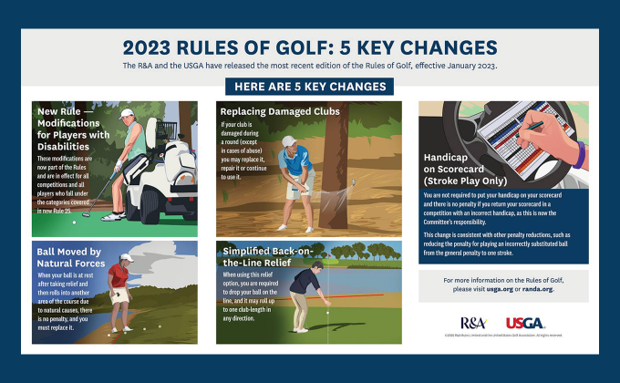 Rules Of Golf Feature Key Changes For 2023 | Metropolitan Golf Association