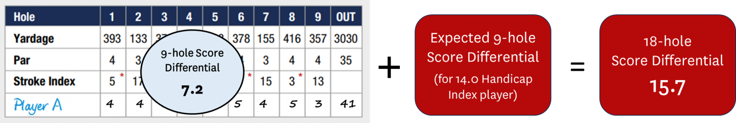 9 hole scorecard